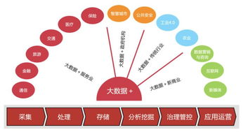 國內大數據龍頭落戶錫山，數據服務賦能實體經濟新篇章
