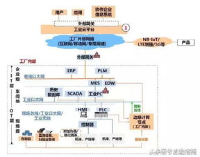 360°剖析工業(yè)互聯(lián)網(wǎng) 一張干貨框圖，助您看透互聯(lián)網(wǎng)數(shù)據(jù)服務(wù)核心