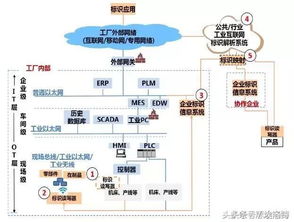 工業(yè)互聯(lián)網(wǎng)數(shù)據(jù)服務(wù)全景解析 一張框圖看透核心架構(gòu)與價(jià)值