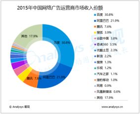 易觀大數(shù)據(jù)分析 驅(qū)動(dòng)行業(yè)互聯(lián)網(wǎng)與工業(yè)互聯(lián)網(wǎng)的數(shù)據(jù)服務(wù)新范式