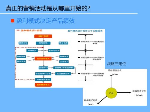 互聯(lián)網(wǎng)信息技術(shù)新產(chǎn)品開(kāi)發(fā)與戰(zhàn)略規(guī)劃