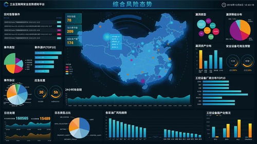長(zhǎng)揚(yáng)科技 構(gòu)建工業(yè)互聯(lián)網(wǎng)安全態(tài)勢(shì)感知體系，護(hù)航行業(yè)信息安全